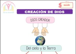 Creación de Dios para cinco años
