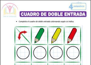 Cuadro de doble entrada para cuatro años