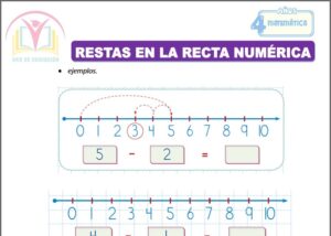 Restas en la recta numérica para cuatro años