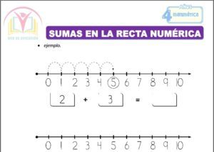Sumas en la recta numérica para cuatro años