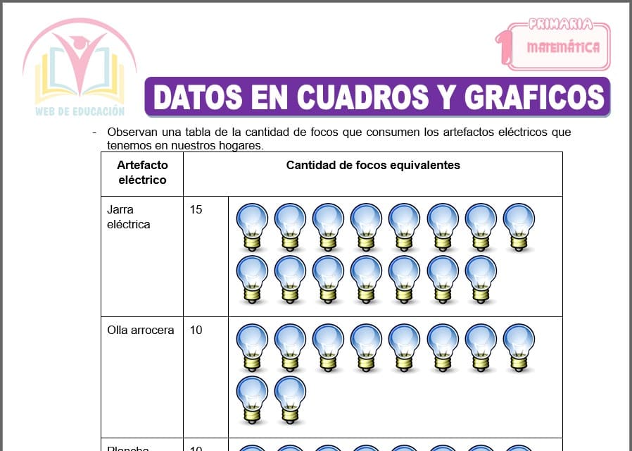 Datos en cuadros y gráficos para primero de primaria